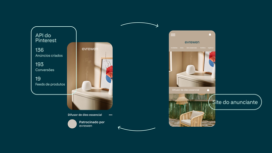 API para conversões